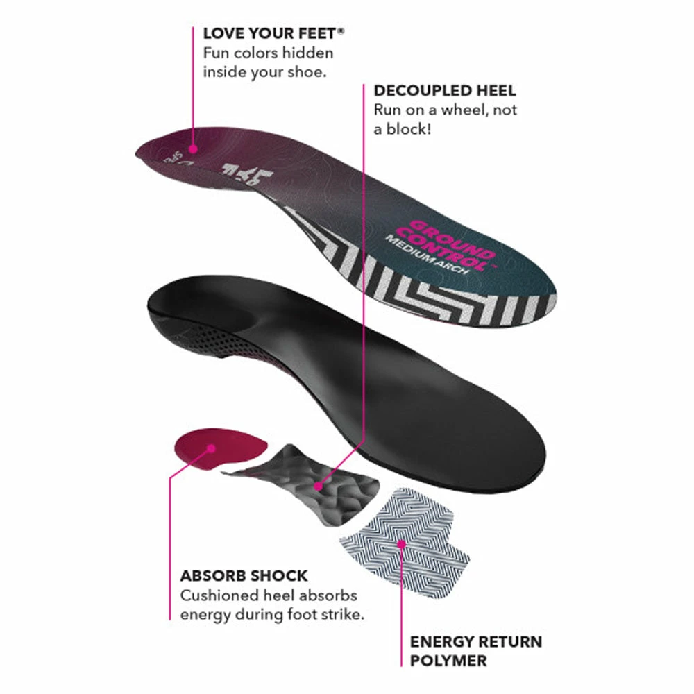 Spenco Ground Control Medium Arch Insoles 7 Spenco Ground Control Medium Arch Insoles